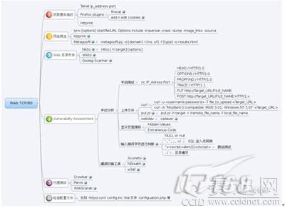 Web安全谈：认识应对WEB攻击防护盲点