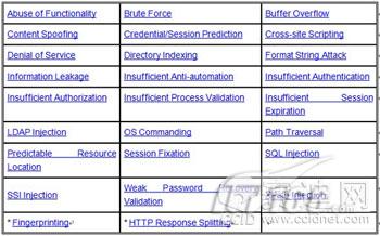 Web安全谈：认识应对WEB攻击防护盲点