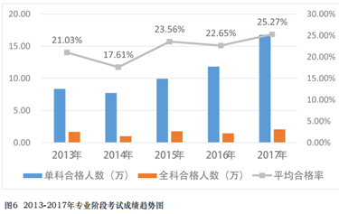 注会历年通过率是多少？