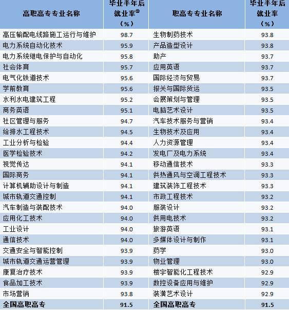 《2017大学生就业年度指标》发布：2016届本科毕业