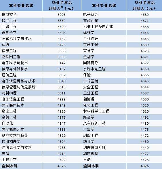 《2017大学生就业年度指标》发布：2016届本科毕业