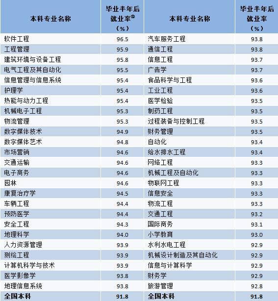 《2017大学生就业年度指标》发布：2016届本科毕业