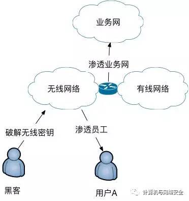 企业网络安全浅析