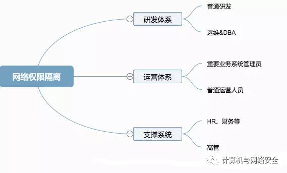 企业网络安全浅析