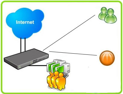 Linux上网行为管理系统, 下一代防火墙