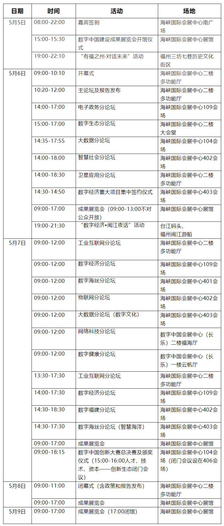 快收藏！第二届数字中国建设峰会最全信息都在这了！