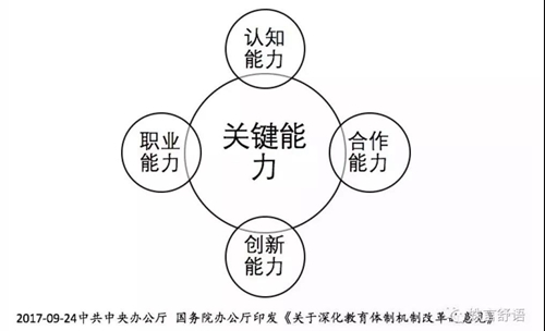 “用昨天的知识，教育今天的学生，去应对明天