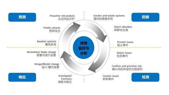 安博通看RSA2018：网络安全可视化，有的在升起，有的在坠落