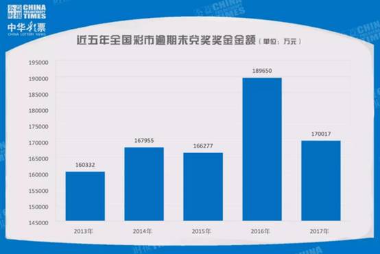 一年弃奖17亿！2018年山东5注一等奖弃奖