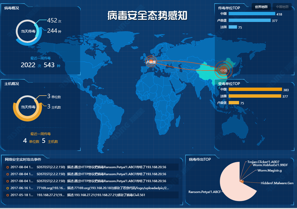 瑞星网络安全预警系统 @瑞星