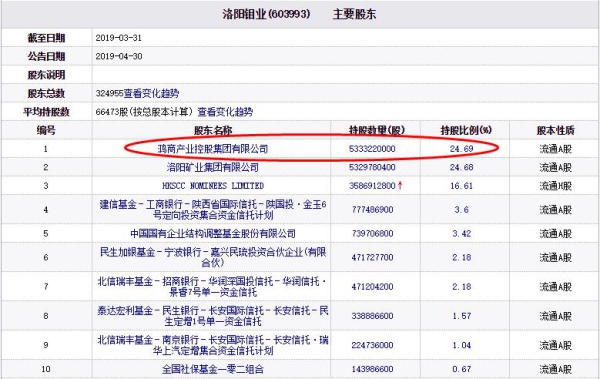 洛阳钼业控股股东行贿财政部原处长 于泳拱手送40万元