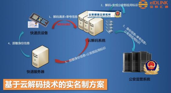 快递行业保护公民个人信息隐私安全刻不容缓