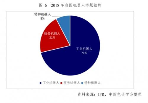 和德国日本相比，中国机器人发展得怎么样了？