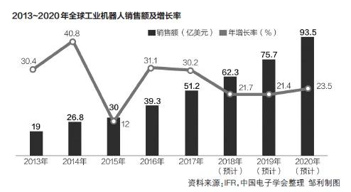 和德国日本相比，中国机器人发展得怎么样了？