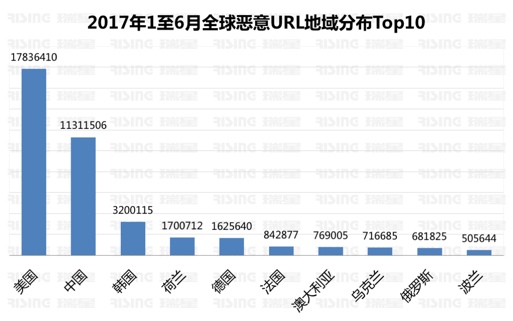 2017年上半年中国网络安全报告