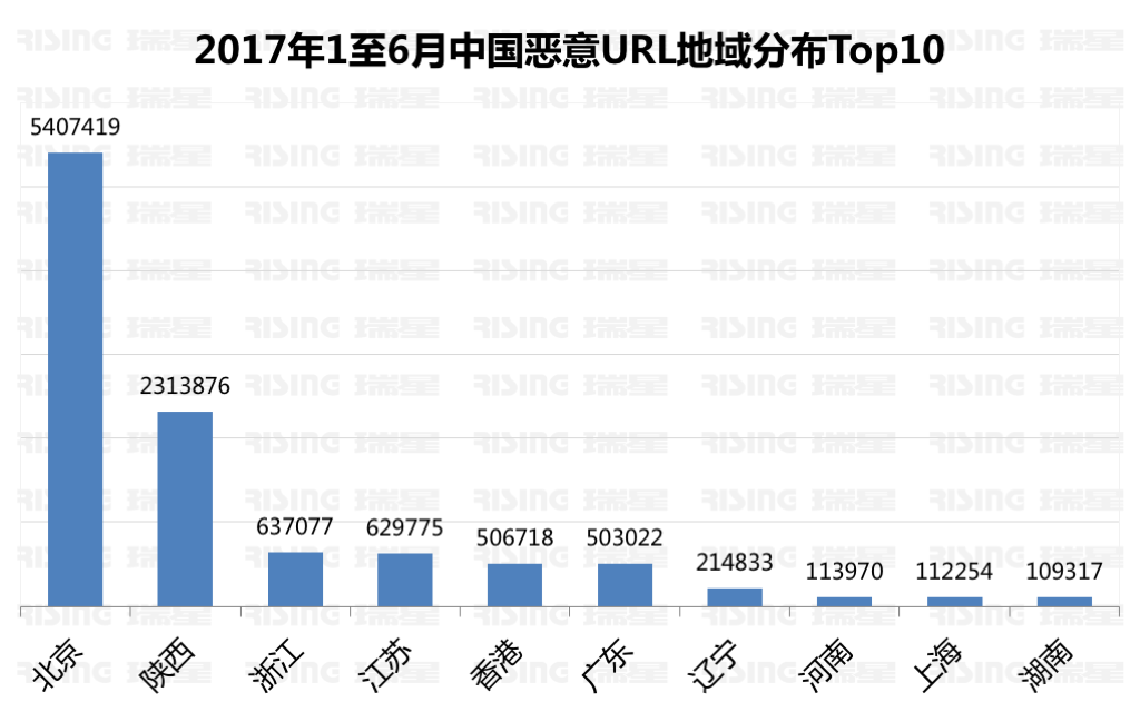 2017年上半年中国网络安全报告