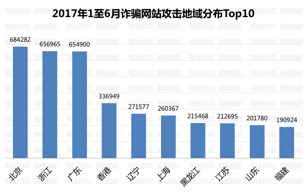 2017年上半年中国网络安全报告