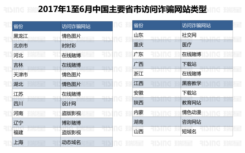 2017年上半年中国网络安全报告