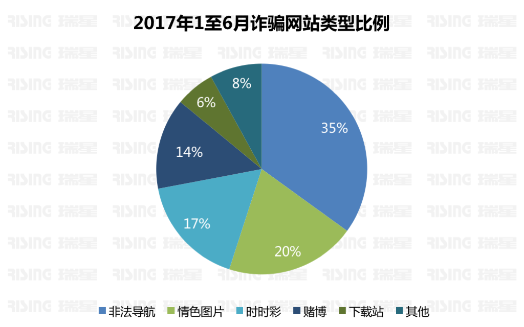 2017年上半年中国网络安全报告