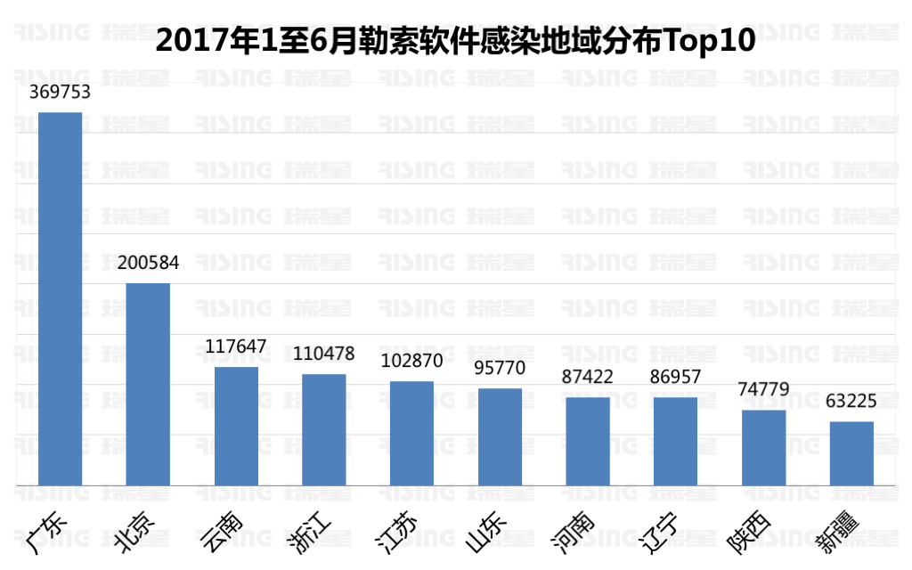 2017年上半年中国网络安全报告