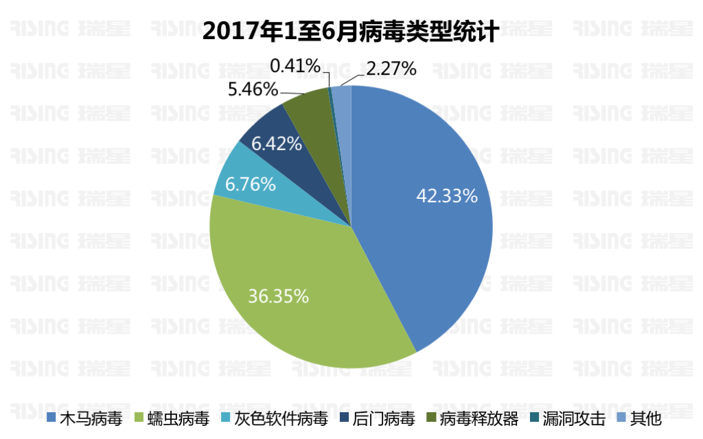 2017年上半年中国网络安全报告