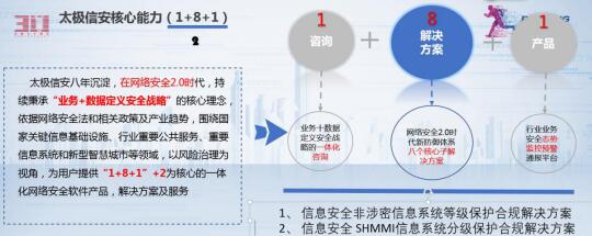 太极提出网络安全2.0新一代解决方案