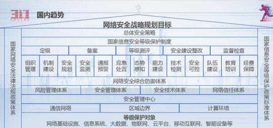 太极提出网络安全2.0新一代解决方案