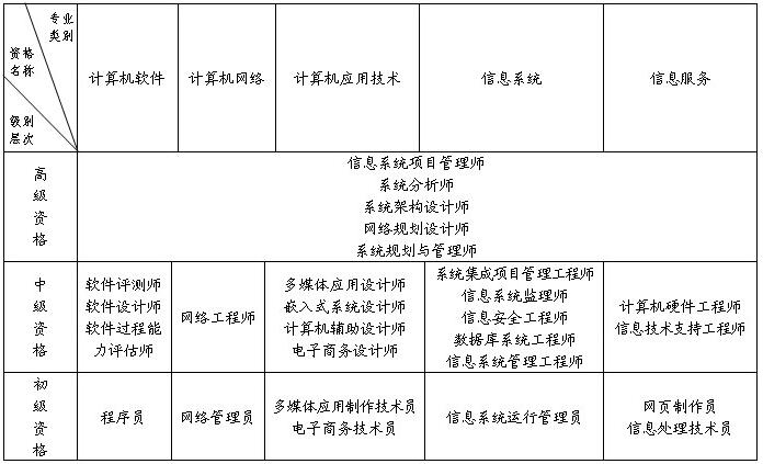 湖南2019年上半年软件水平考试工作实施细则