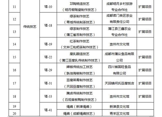 成都第六批市级非遗公布