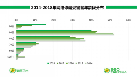 2018互联网安全报告发布 揭示大安全时代新威胁