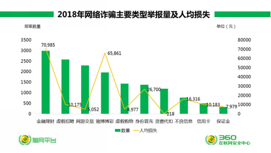 2018互联网安全报告发布 揭示大安全时代新威胁