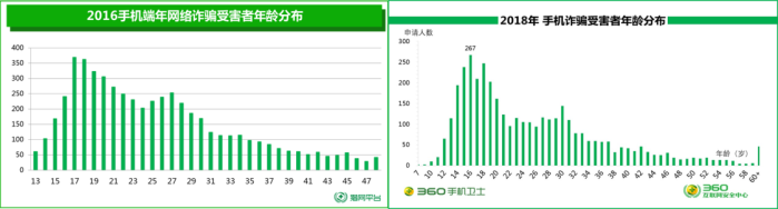 全国中小学安全教育日360网络护苗行动走进校园