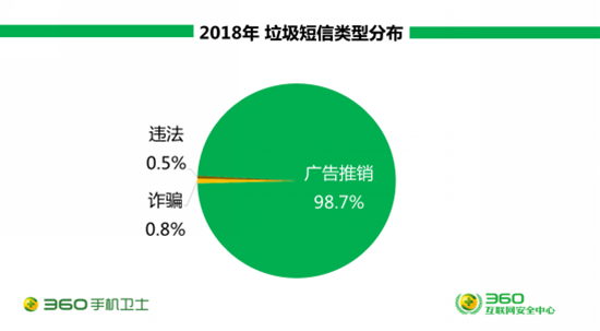 2018互联网安全报告发布 揭示大安全时代新威胁