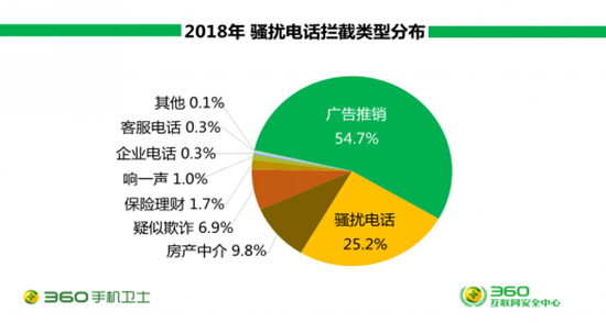 2018互联网安全报告发布 揭示大安全时代新威胁