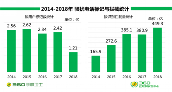 2018互联网安全报告发布 揭示大安全时代新威胁