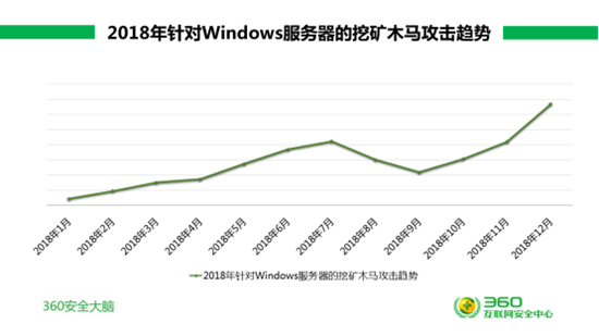 2018互联网安全报告发布 揭示大安全时代新威胁