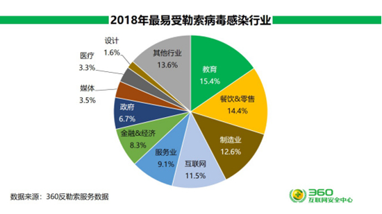 2018互联网安全报告发布 揭示大安全时代新威胁