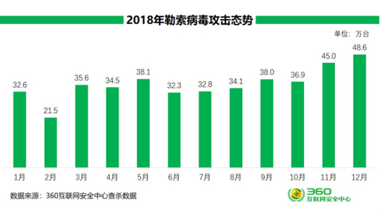 2018互联网安全报告发布 揭示大安全时代新威胁