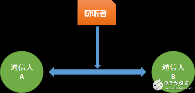 未来量子技术前景展望,量子通信解决信息安全问题