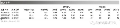 【华泰计算机】周观点：自主可控、数据安全重要性再升级