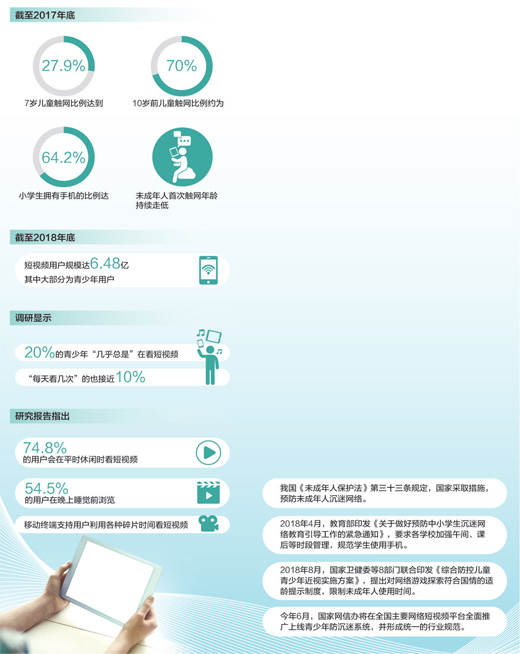 数据来源：中国社会科学院、中国少年儿童发展服务中心、中国互联网络信息中心、共青团中央、腾讯公司、中国广视索福瑞媒介研究等 图片来源：人民日报