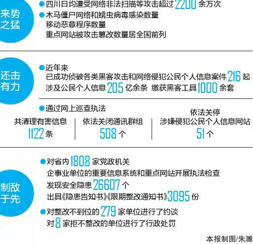 如何与黑客作战？ 探秘四川省公安厅网络安全总