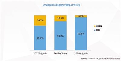 定位技术盯上聊天软件 我们的个人隐私该如何守护