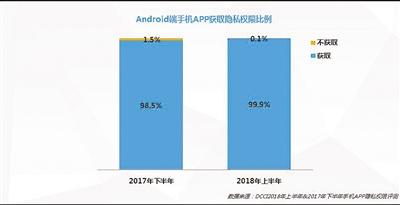 定位技术盯上聊天软件 我们的个人隐私该如何守护