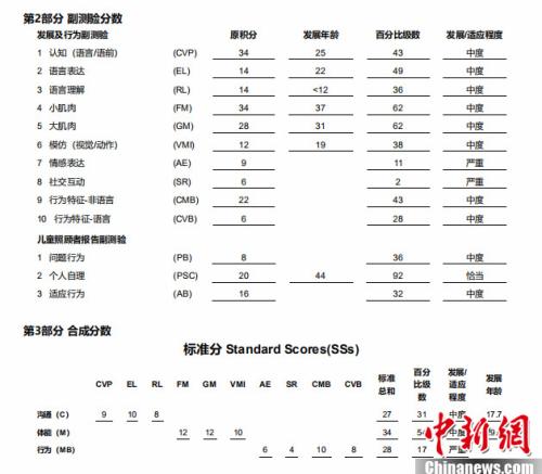 一位自闭症儿童的母亲：我甚至希望他走在我前面