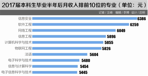 本报记者 王峰 北京报道