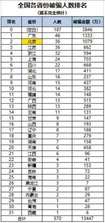 揭“爱情”圈养的网络骗局：陪谈情说爱后“杀