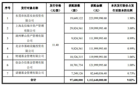 康尼机电34亿买标的年亏11亿 国泰君安两度忽悠股