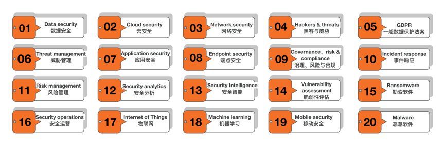从关键词看过去10年网络安全行业变化