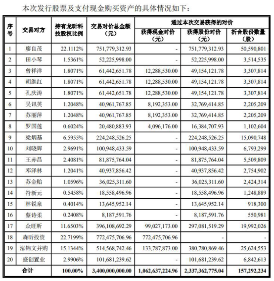 康尼机电34亿买标的年亏11亿 国泰君安两度忽悠股